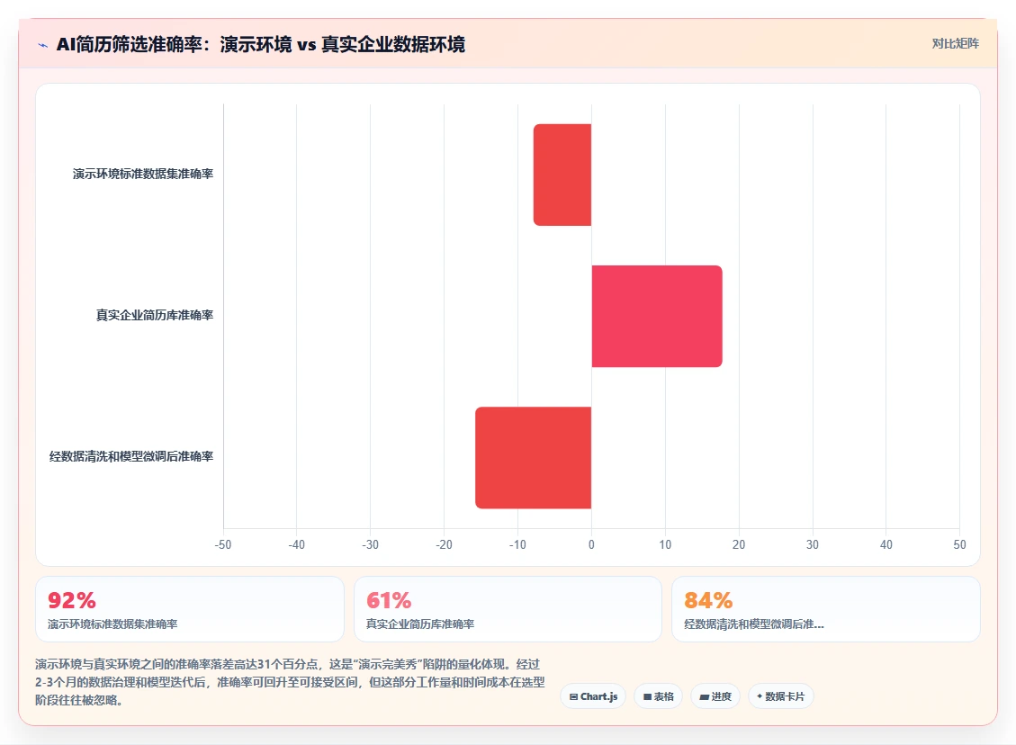 AI人资系统怎么选才不踩坑