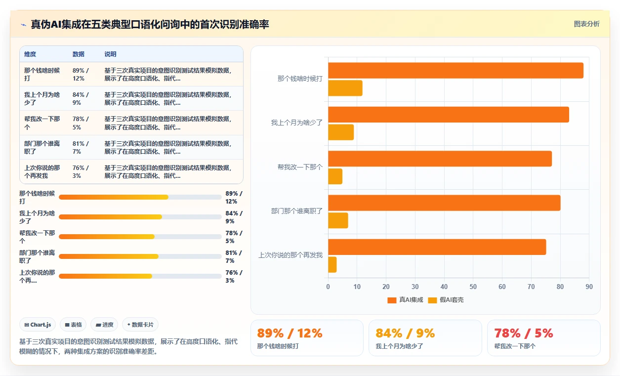 AI人事系统与企业微信集成打造移动人事服务
