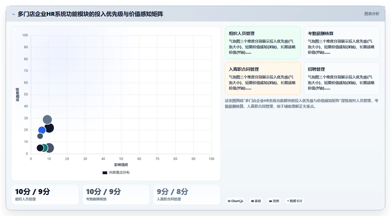 多门店企业行业智能人事系统应用的价值分析