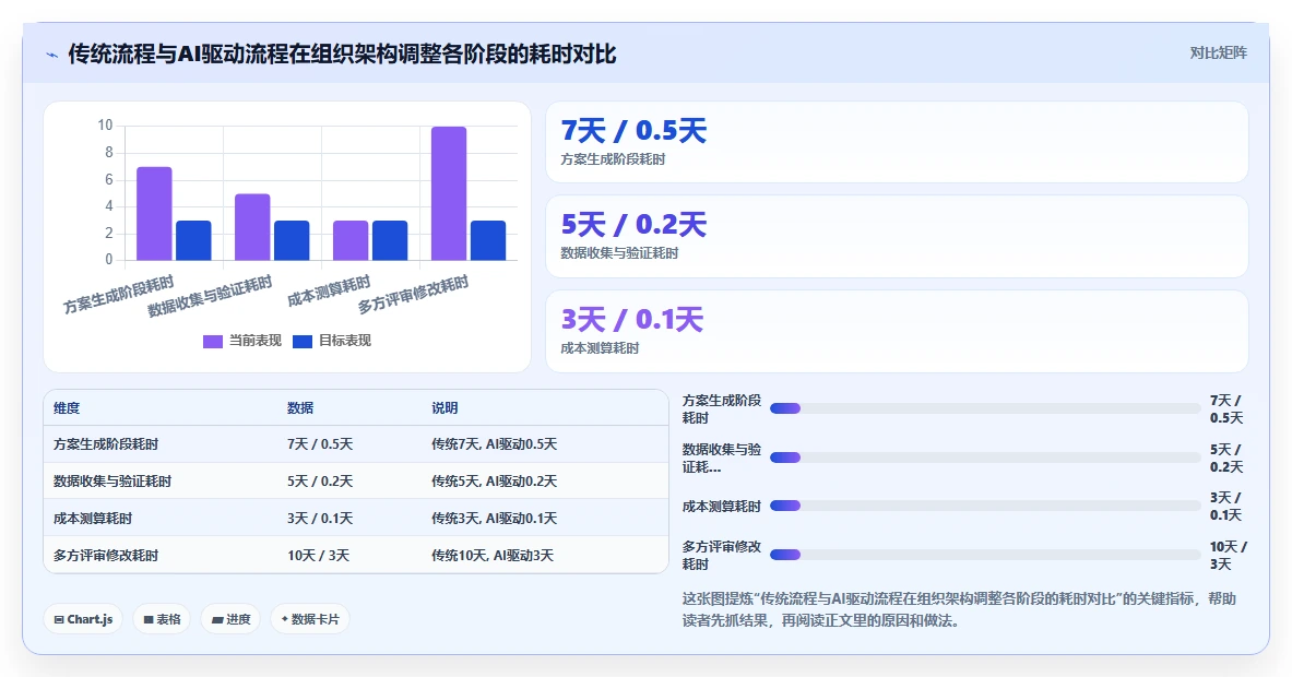 AI人事系统如何辅助组织架构调整