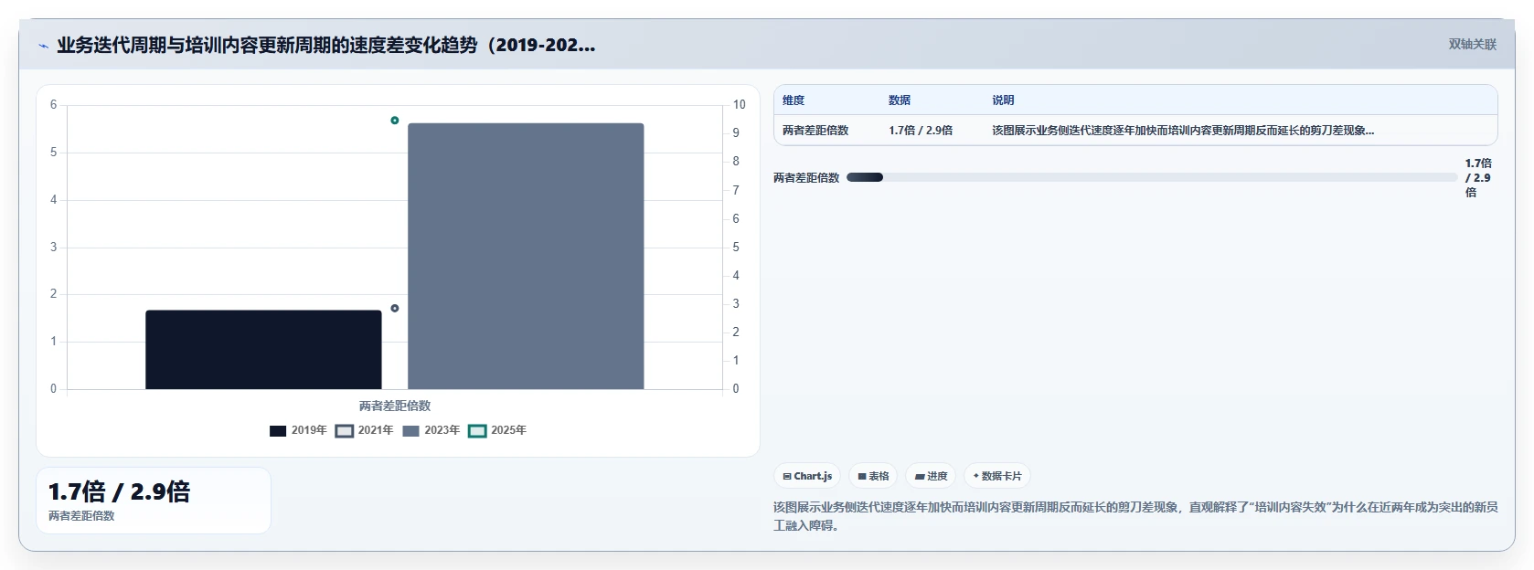 解决新员工融入慢的AI人事系统上岗引导方案