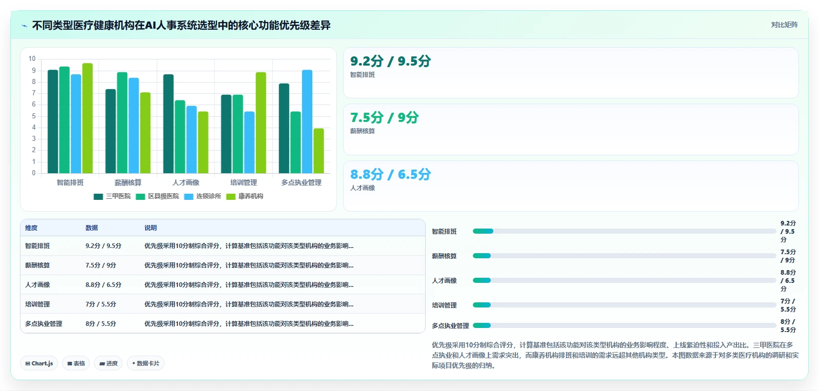 AI人事系统助力医疗健康数字化转型