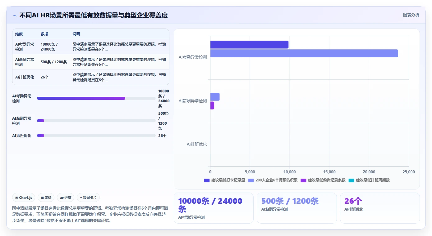 AI人力资源系统落地实施指南