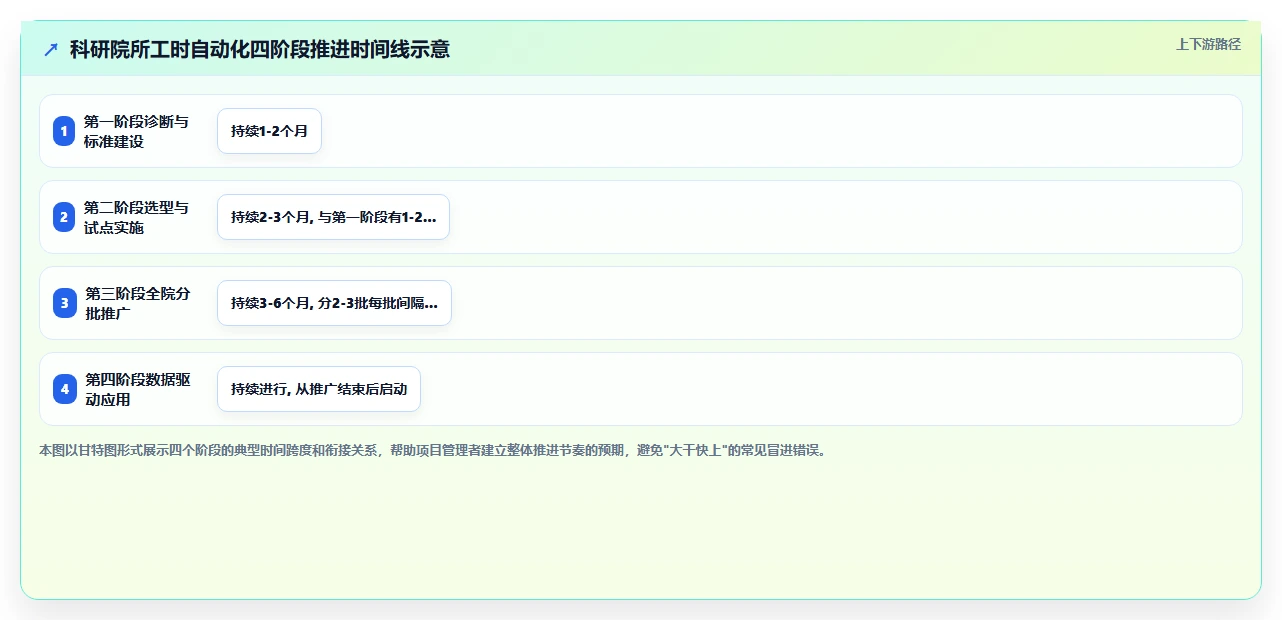 科研院所数字化人事系统科研项目工时填报自动化