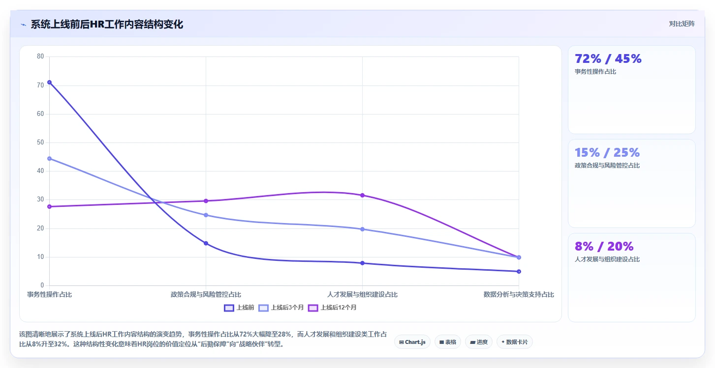 智能人事系统助力教育行业数字化转型