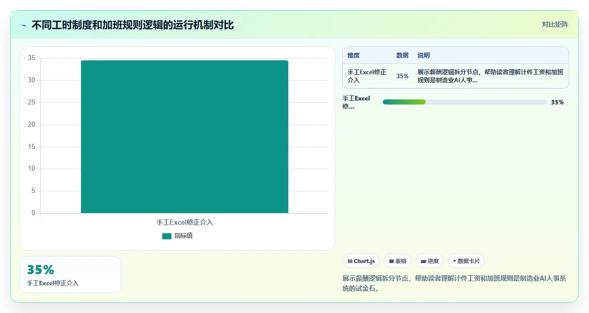如何选择适合制造业的AI人事系统