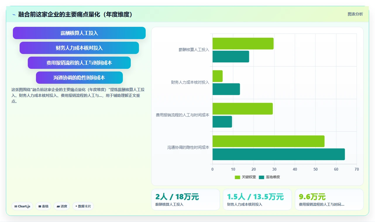 AI人事系统与财务系统融合应用案例