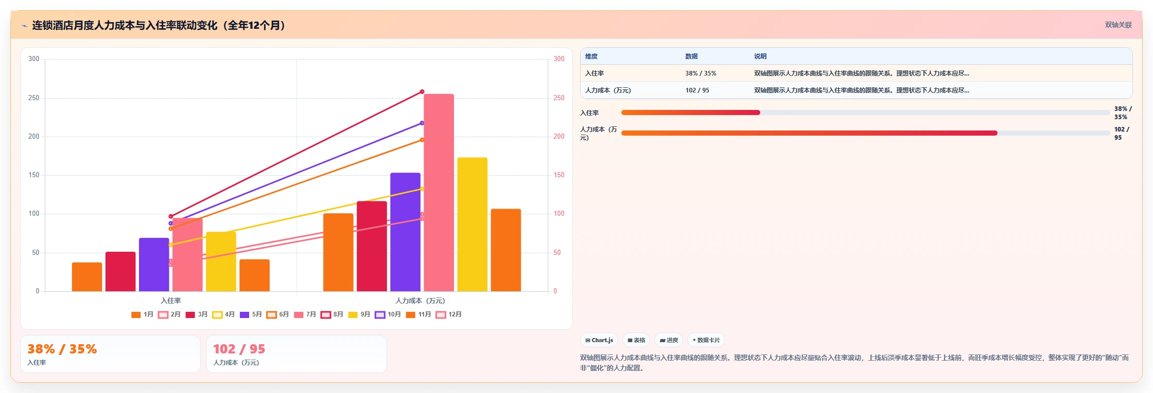 AI智能排班系统解决服务业客流波动问题