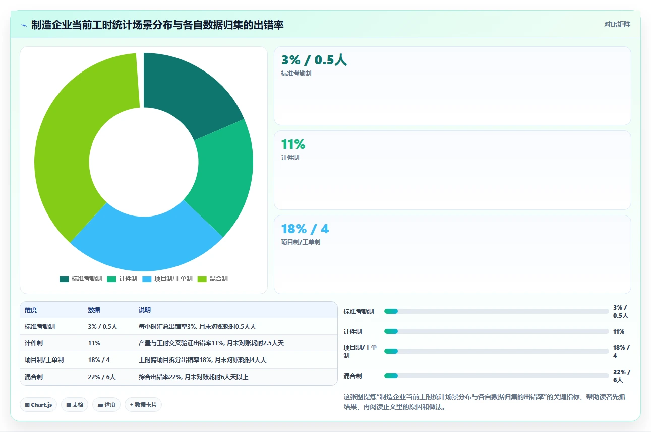 制造业人事系统怎么管理工时统计