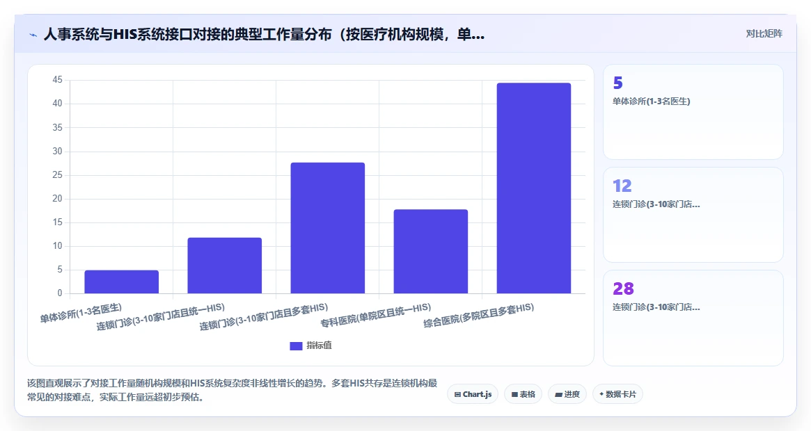 医疗行业怎么选合适的数字化人事系统