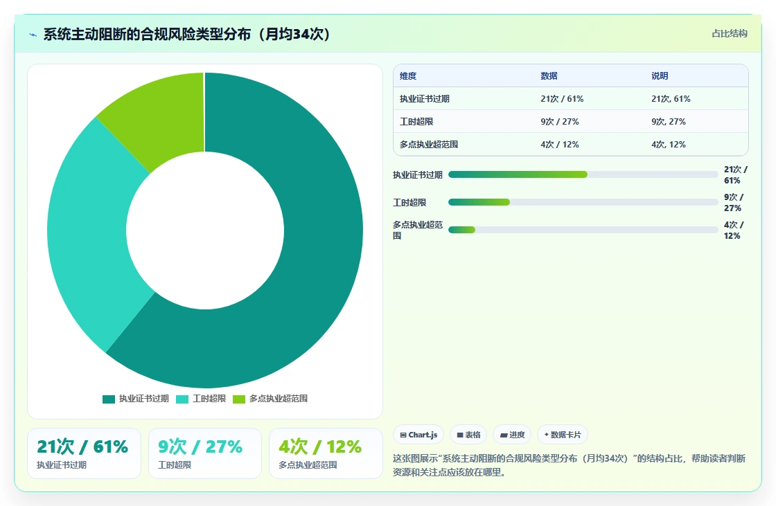 AI人事系统如何适应医疗健康需求