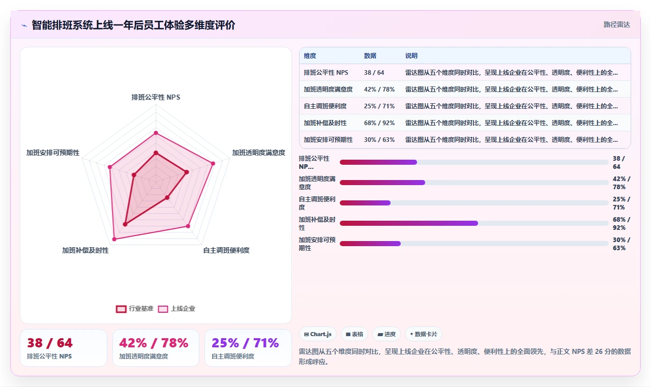 AI人事系统优化企业加班成本控制方案