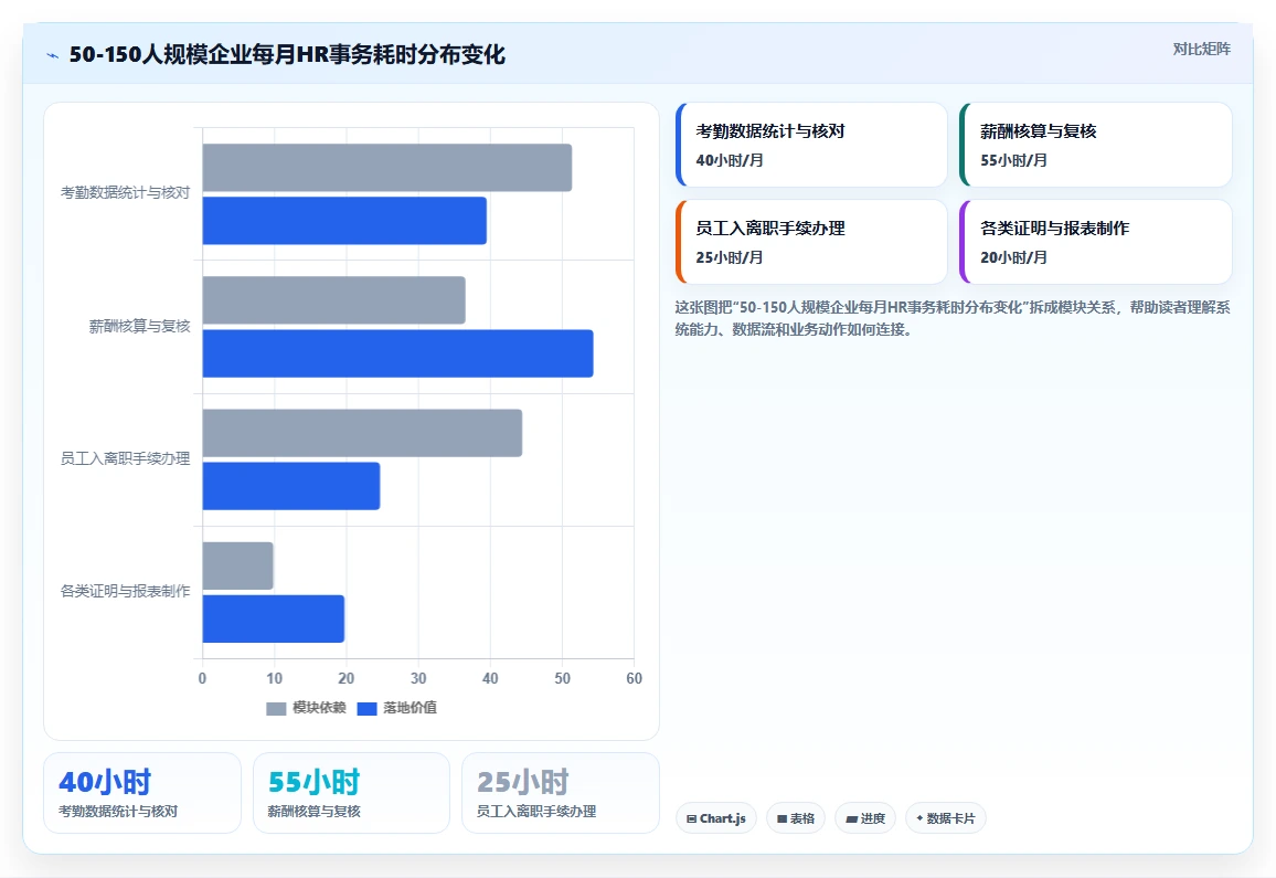中小企业AI人事系统选型避坑指南