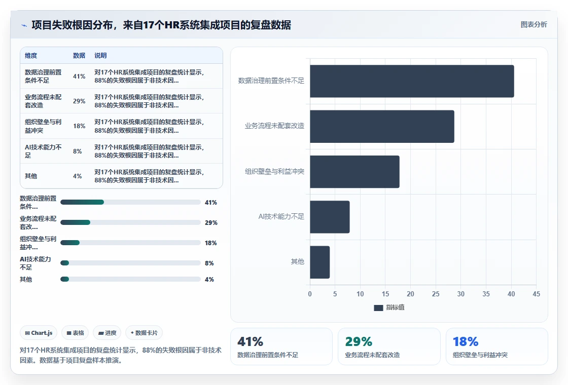 AI人资系统如何解决跨系统数据割裂
