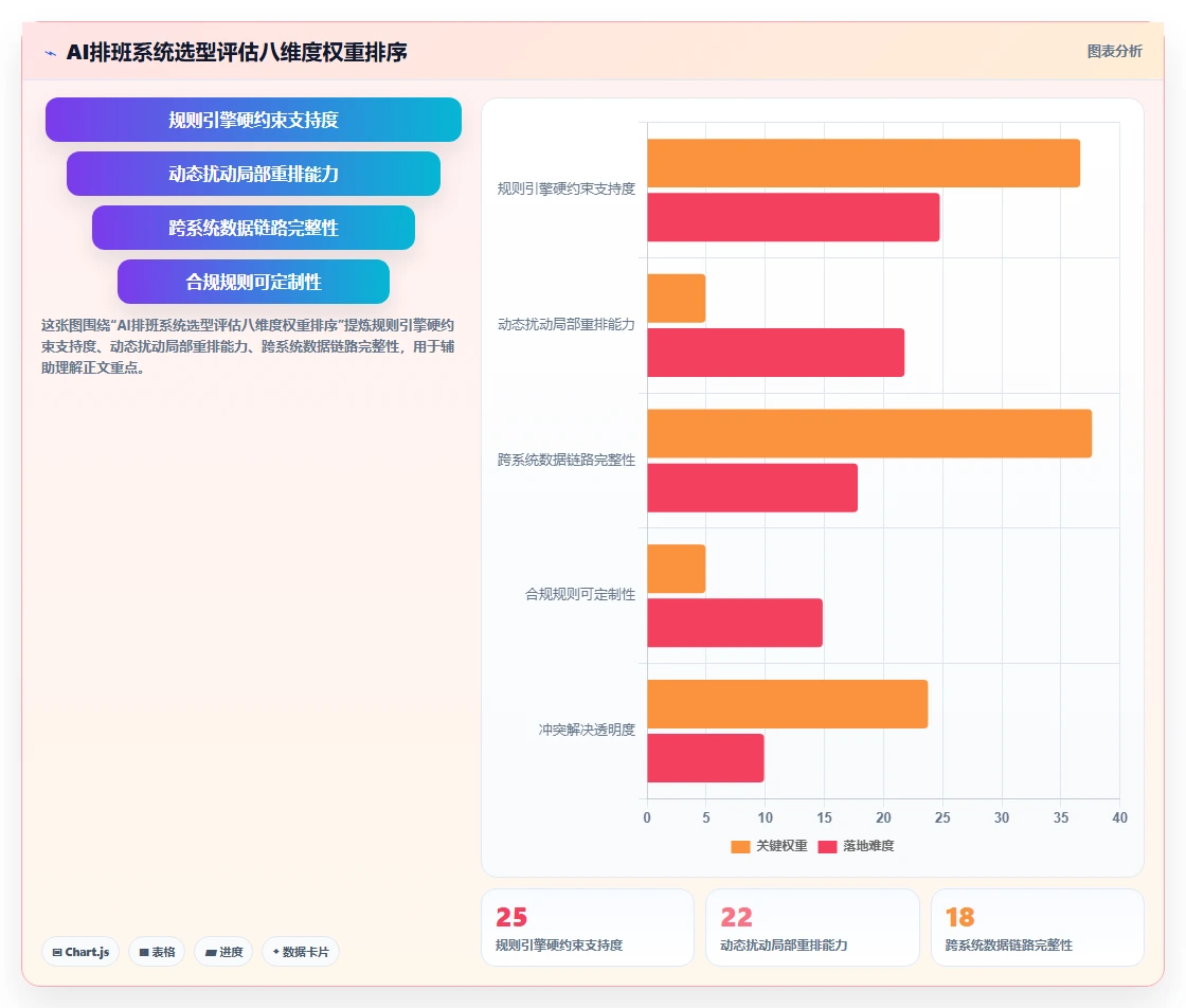 AI智能排班系统如何应对多班次需求