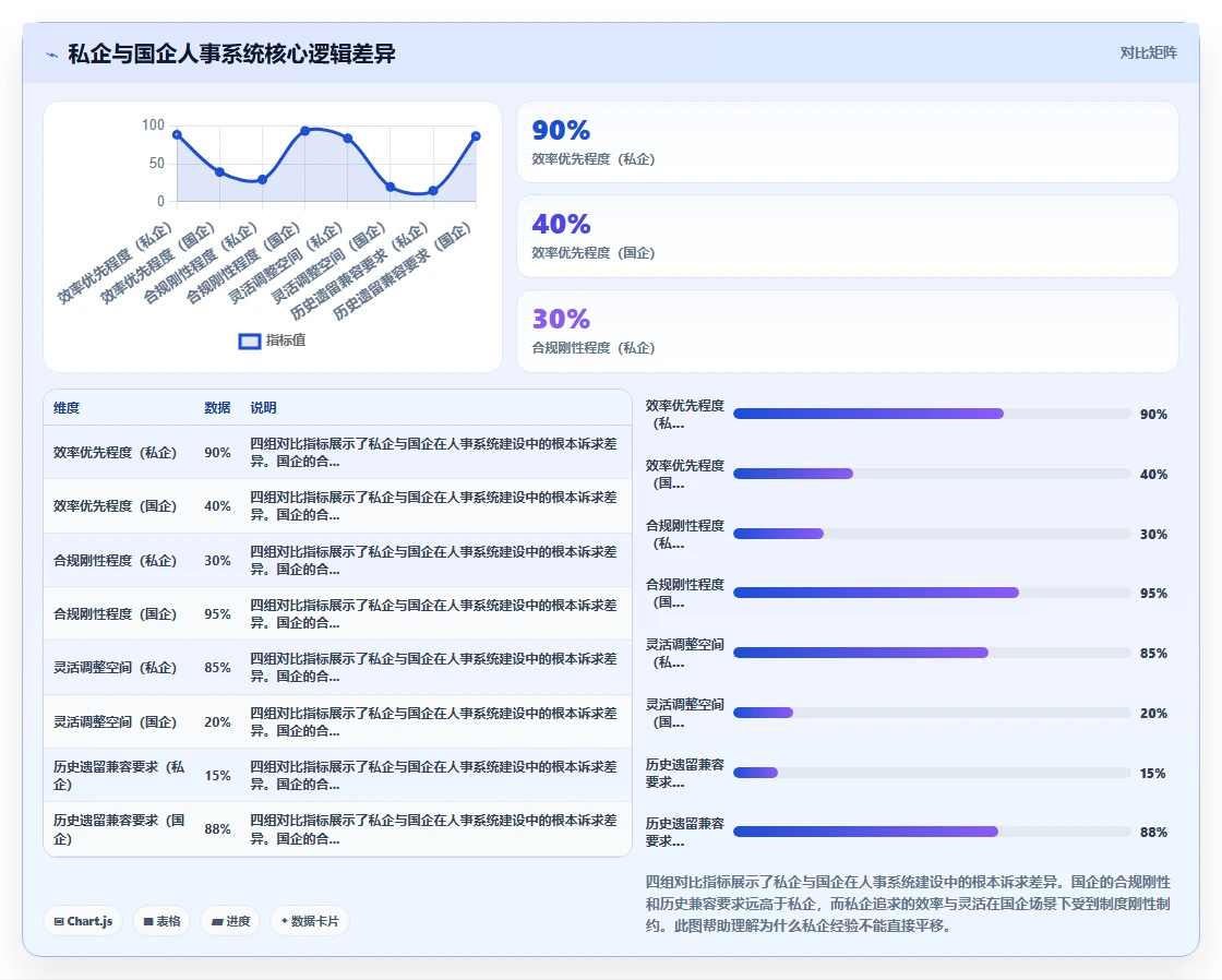 人事系统在国企的实践经验