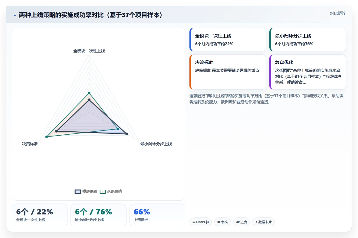 AI人事系统全流程管理方案