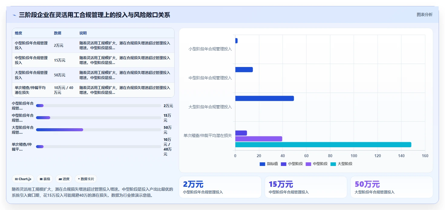 数字化人事系统应对灵活用工合规挑战方案