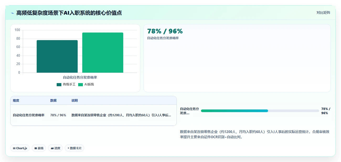 AI人事系统如何让新员工入职首日效能翻倍案例