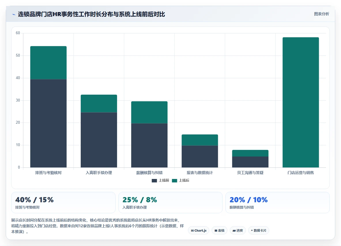 连锁品牌企业智能HR系统选型指南