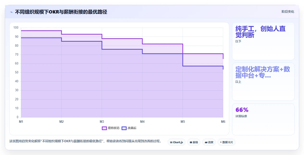 AI人事系统如何衔接OKR与绩效薪酬的最佳实践