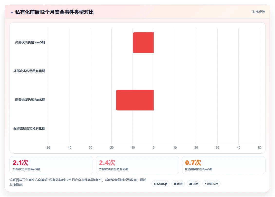 HR使用AI人事系统的私有化部署案例分析