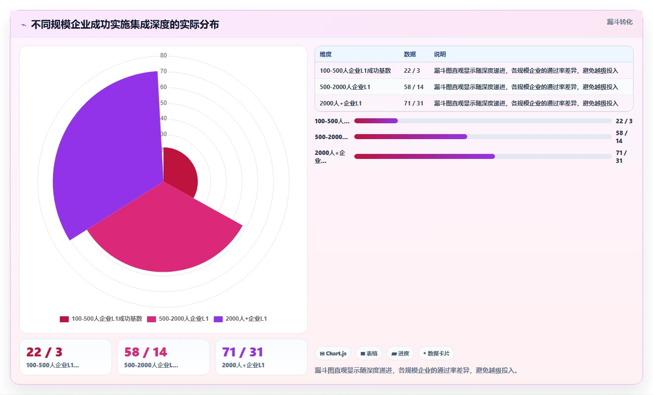 AI人事系统怎么集成现有OA平台
