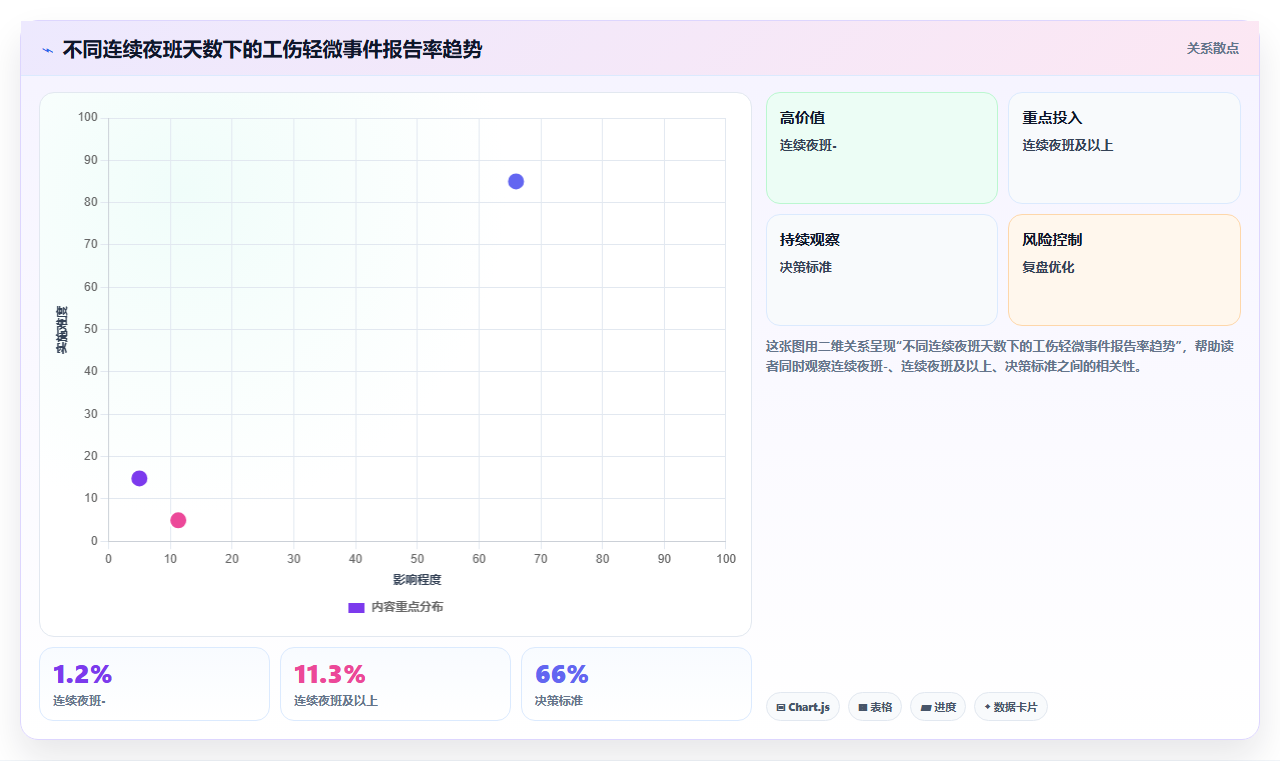 制造工厂多班倒AI智能排班系统如何设定规则引擎