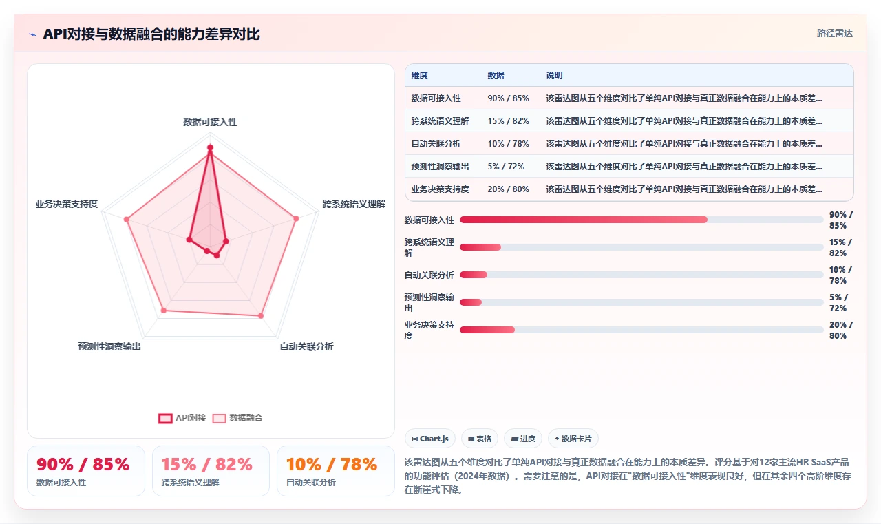 AI人事系统在高科技企业的定制化解决方案
