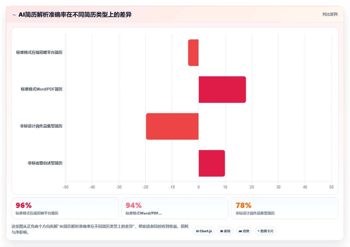 AI人事系统与传统方法的招聘流程自动化对比