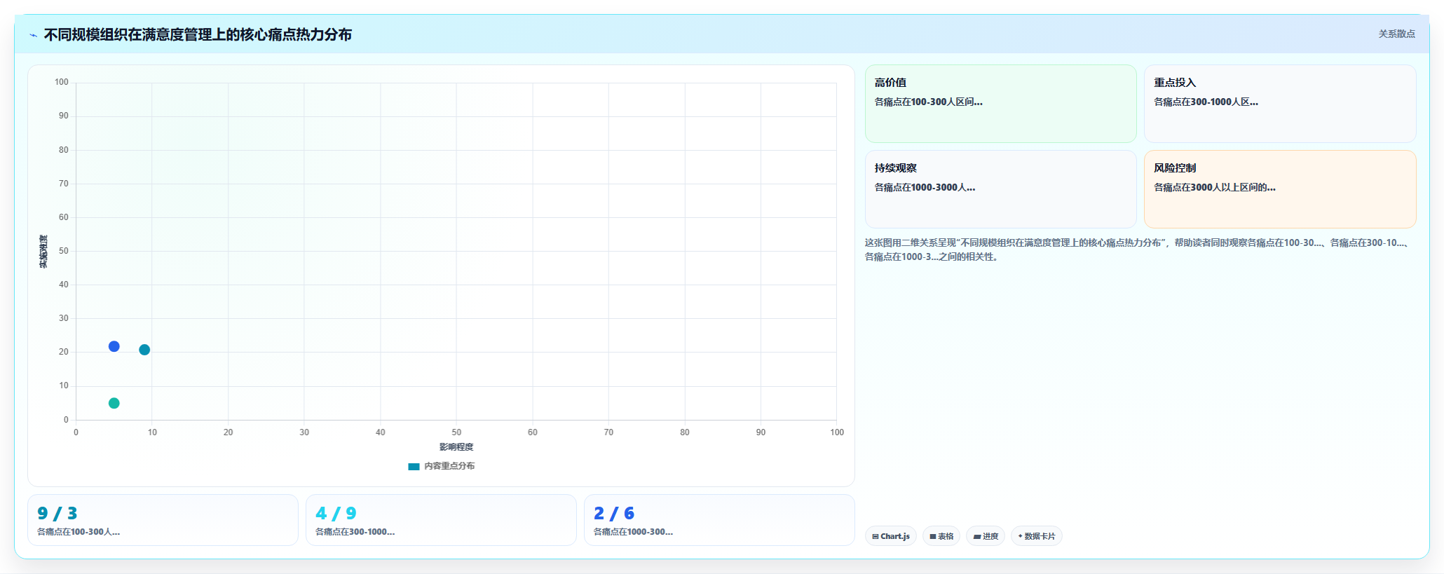 AI人事系统如何做员工满意度智能分析