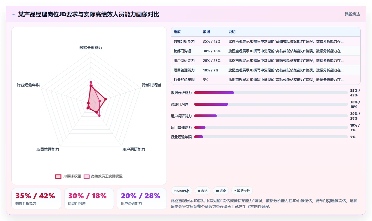 AI人事系统AI招聘专员如何提升效率