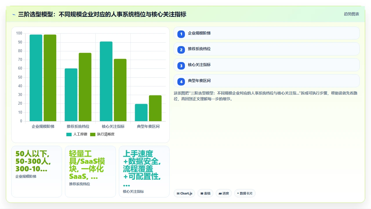 中小企业人事系统排名,避开这些坑