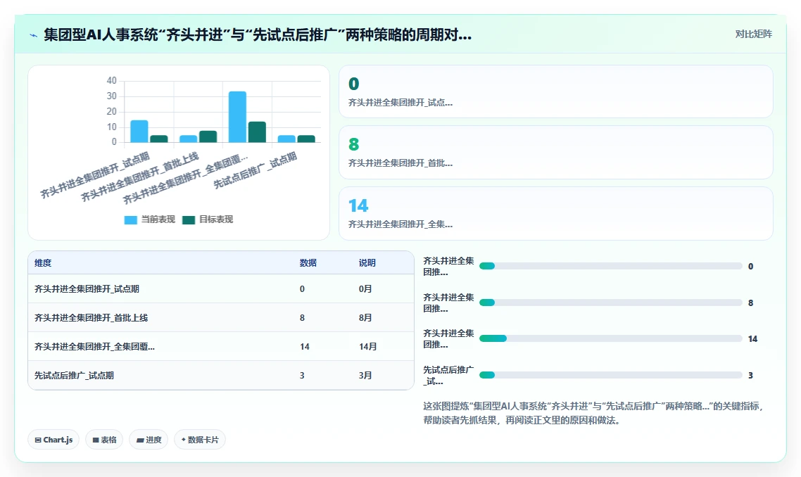 AI人事系统的实施周期一般多久