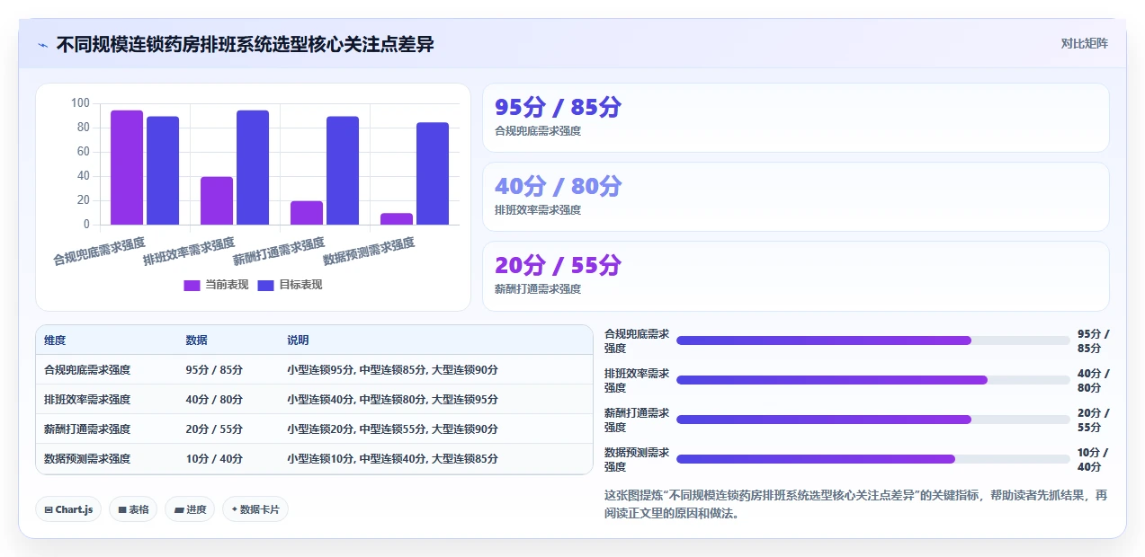 连锁药店执业药师在岗智能人事系统排班
