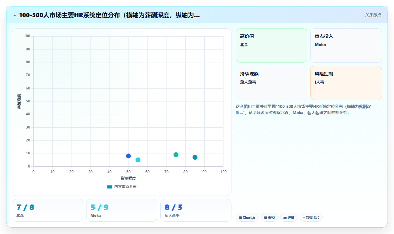 AI人事系统采购选型指南