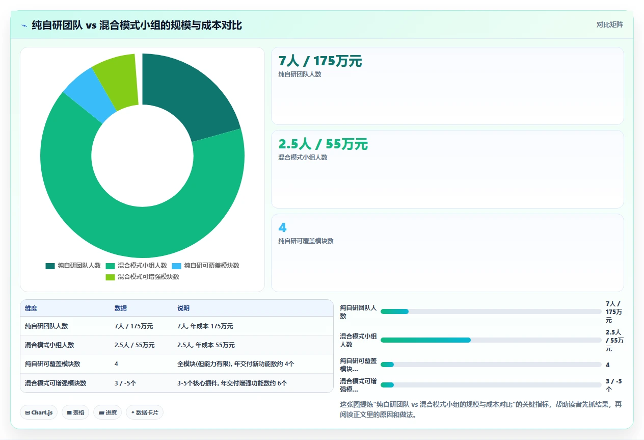 自研AI人事系统还是采购成熟产品如何决策