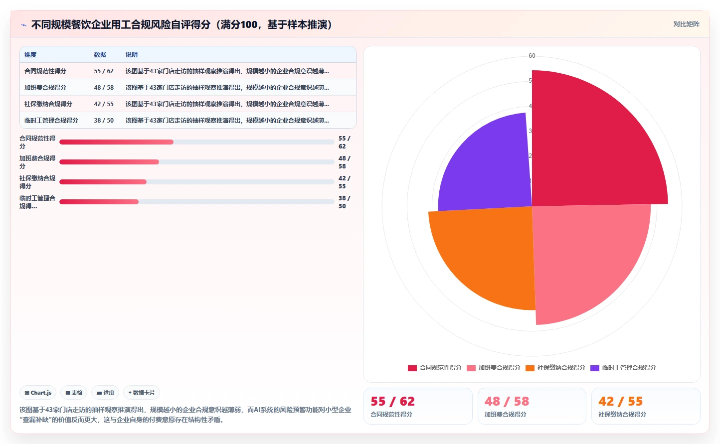 餐饮行业如何使用AI人事系统提升竞争力