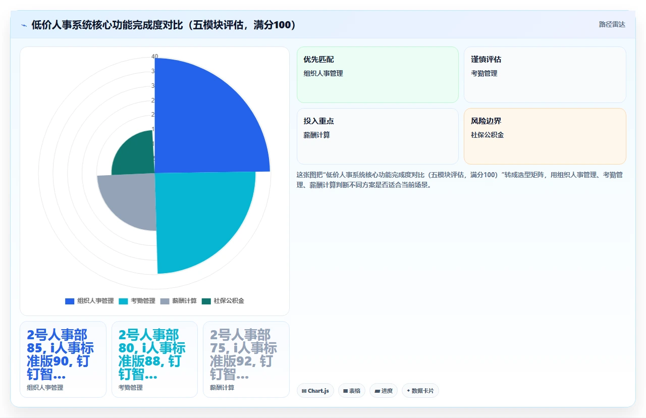 人事系统排行榜:售价最低却最好用