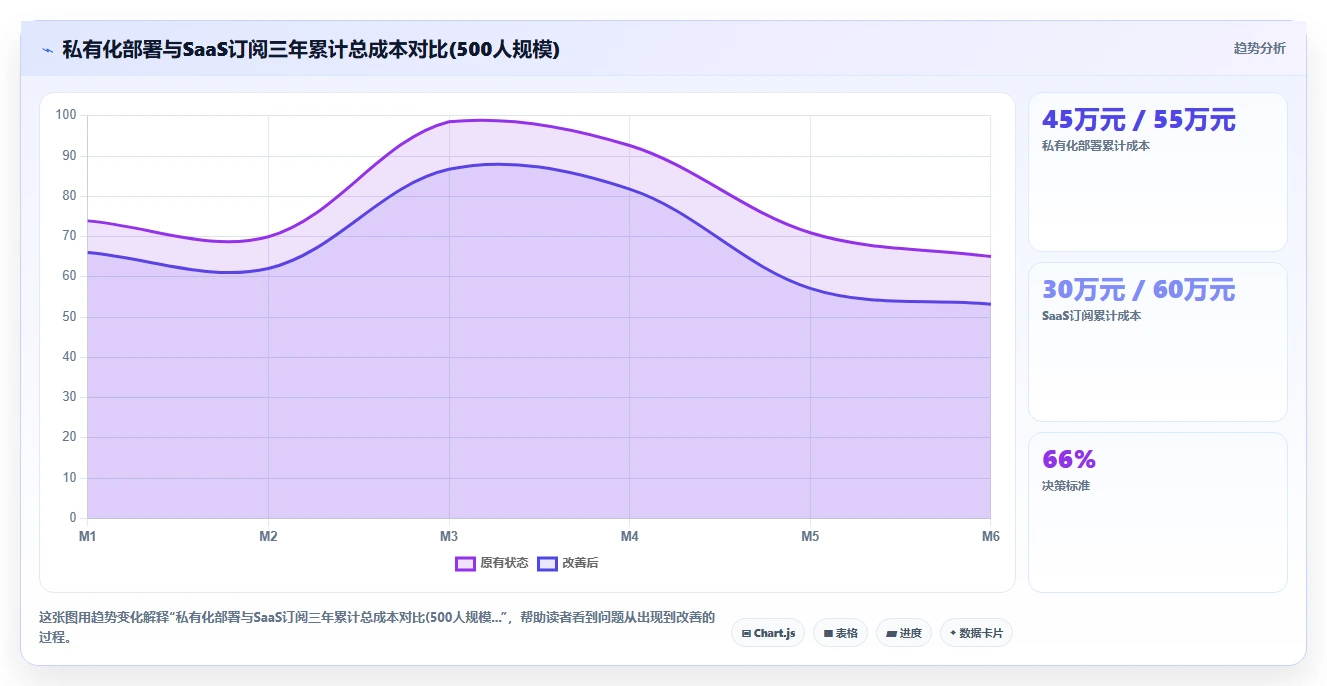 AI智能排班私有化部署
