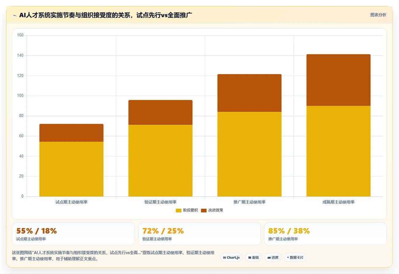 AI人事系统助力企业人才梯队搭建与继任计划