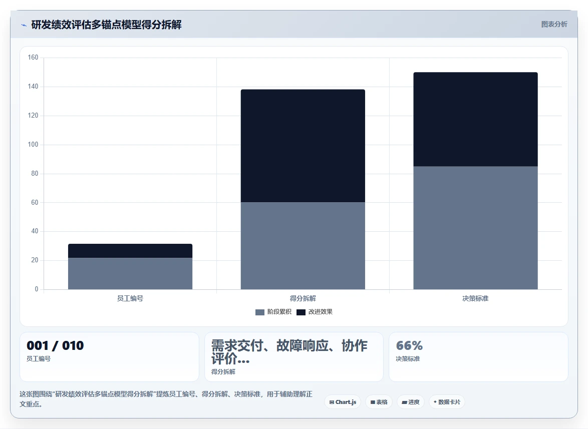 AI人事系统绩效结果智能分析有哪些优势