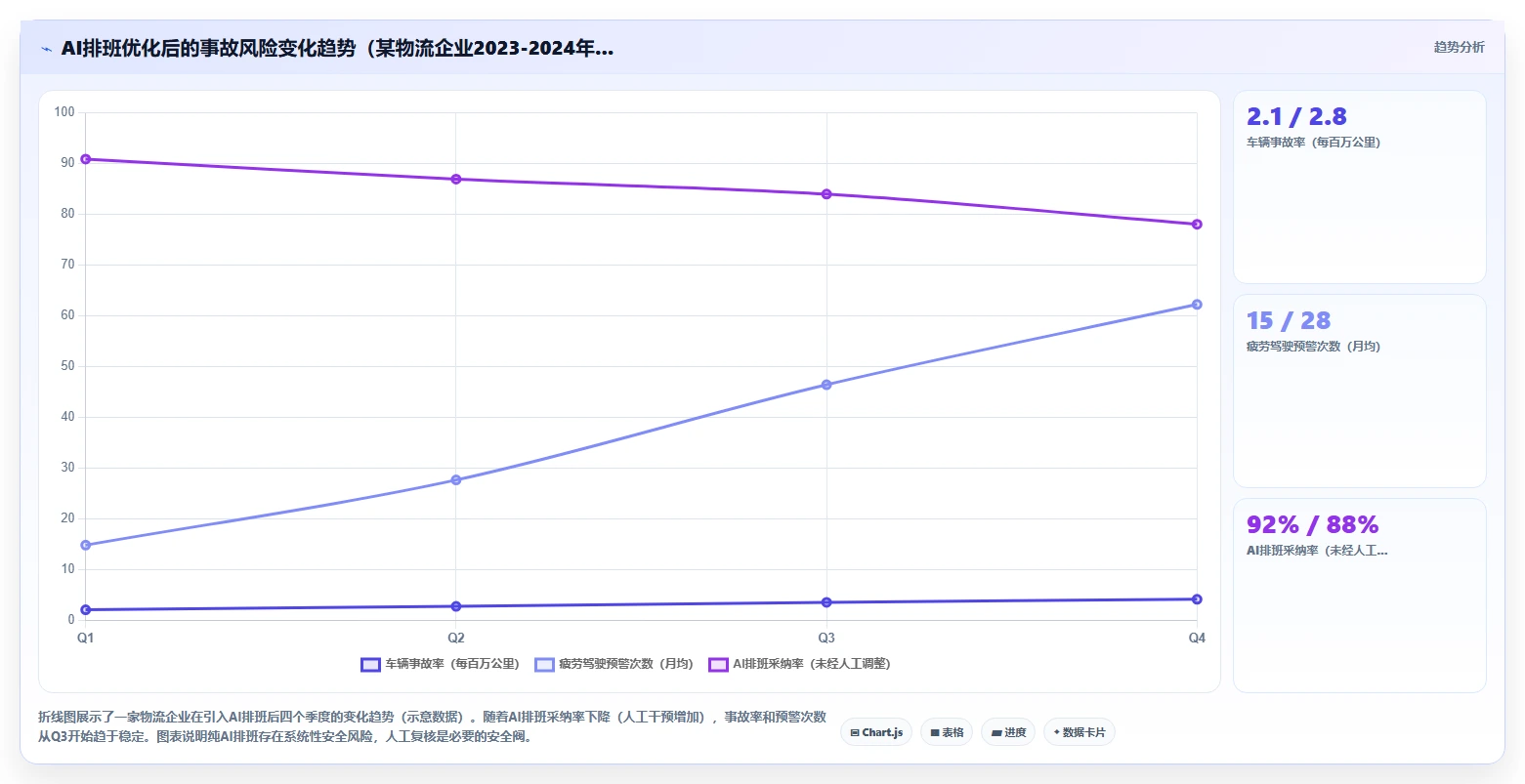 AI人事系统在物流行业的合规性考虑