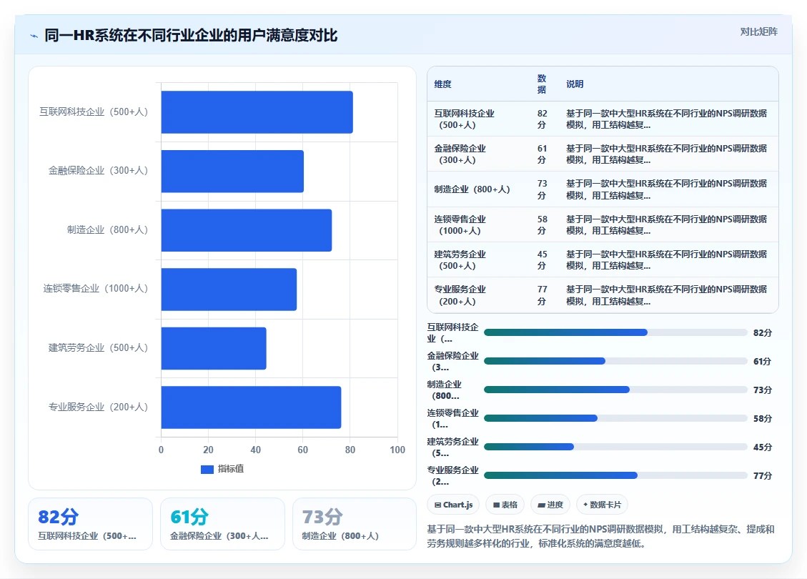 人力资源数字化系统真实用户评价