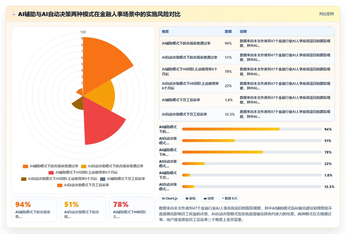 金融行业企业AI人事系统实施的难点分析