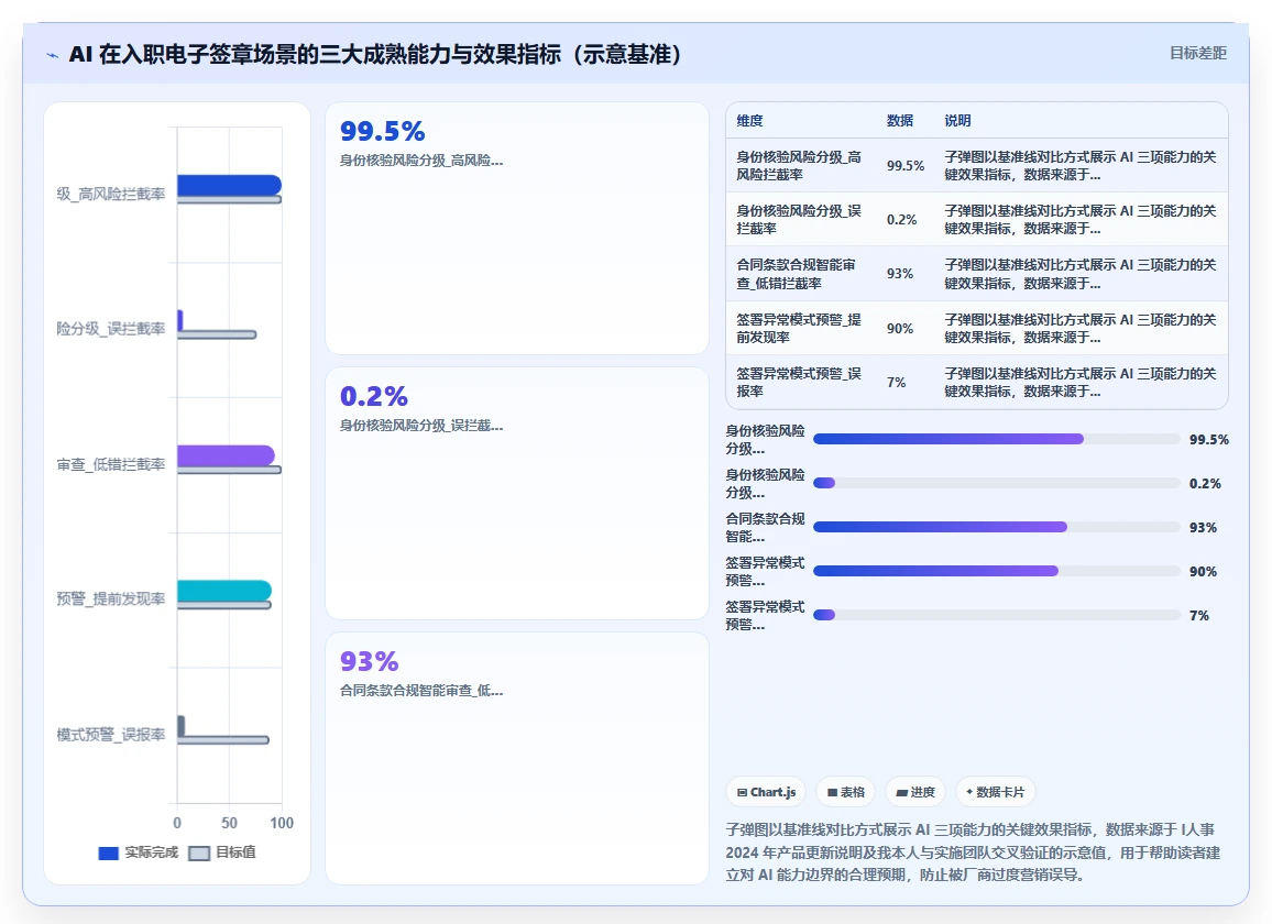 AI人事系统员工入职电子签章全流程实践手册