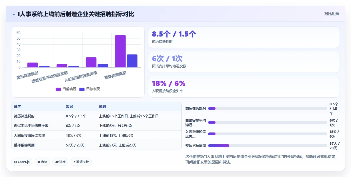 AI人事系统破解企业招聘周期长难题