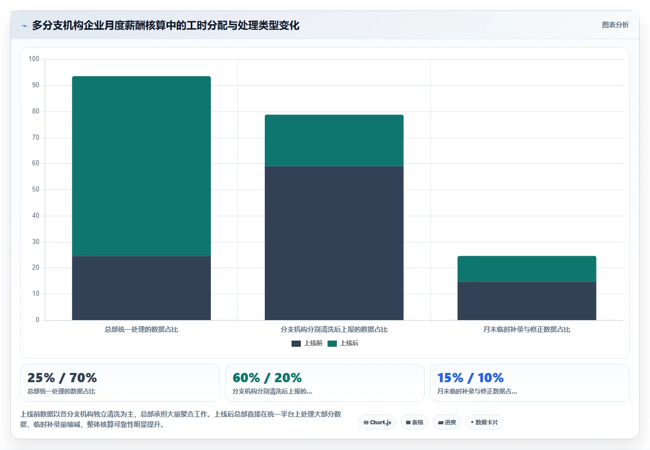 AI人事系统如何优化中大型企业业务流程