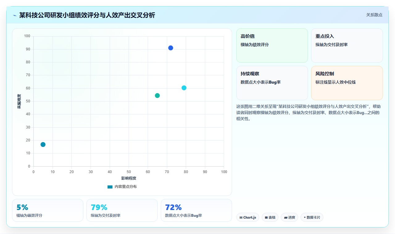 数字化人事系统如何实现数据驱动决策