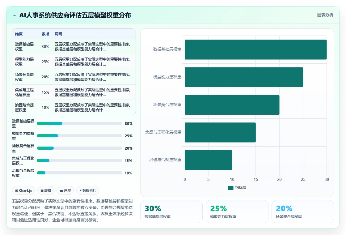 AI人事系统供应商综合评估